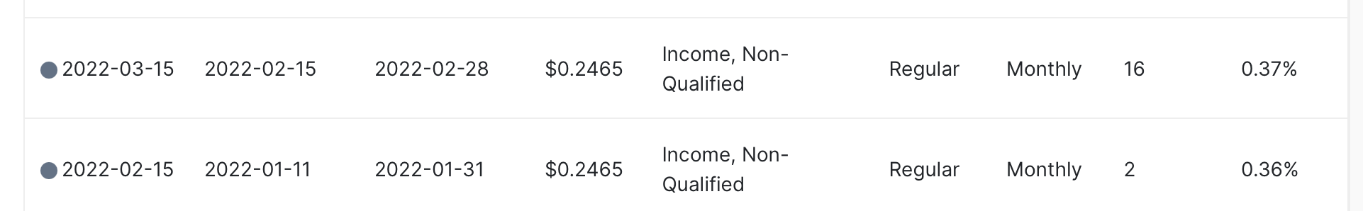 리얼티 인컴 realty income 배당