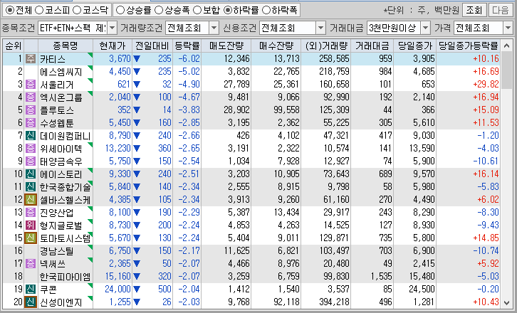 시간외 단일가 특징주