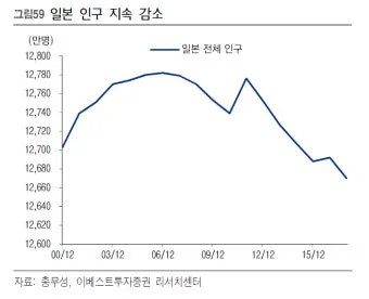 일본 인구 현황 행정구역 특징_2