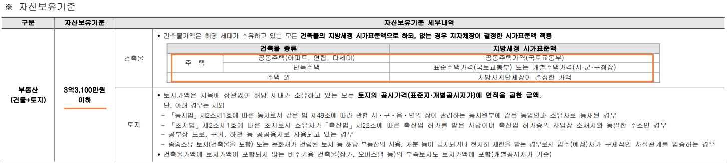 동대구역 화성파크드림 무순위 청약