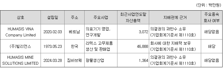 휴마시스 주요 종속회사(자회사)