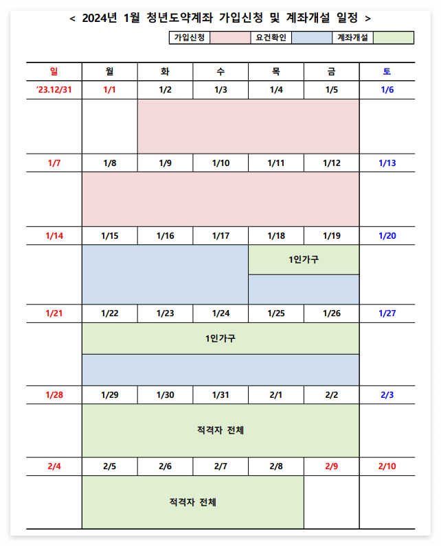청년도약계좌 1월 일정