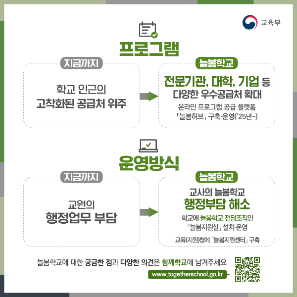 늘봄학교, 늘봄학교 프로그램