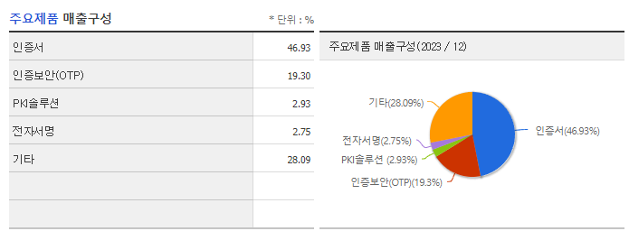 한국정보인증_주요제품