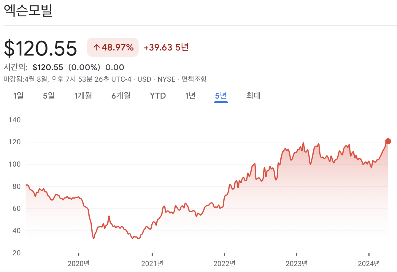 엑슨모빌 주가