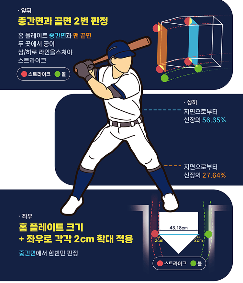 ABS 자동 투구 판정 시스템