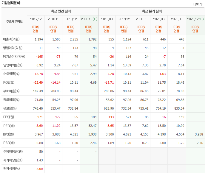 제이엔케이히터 기업실적