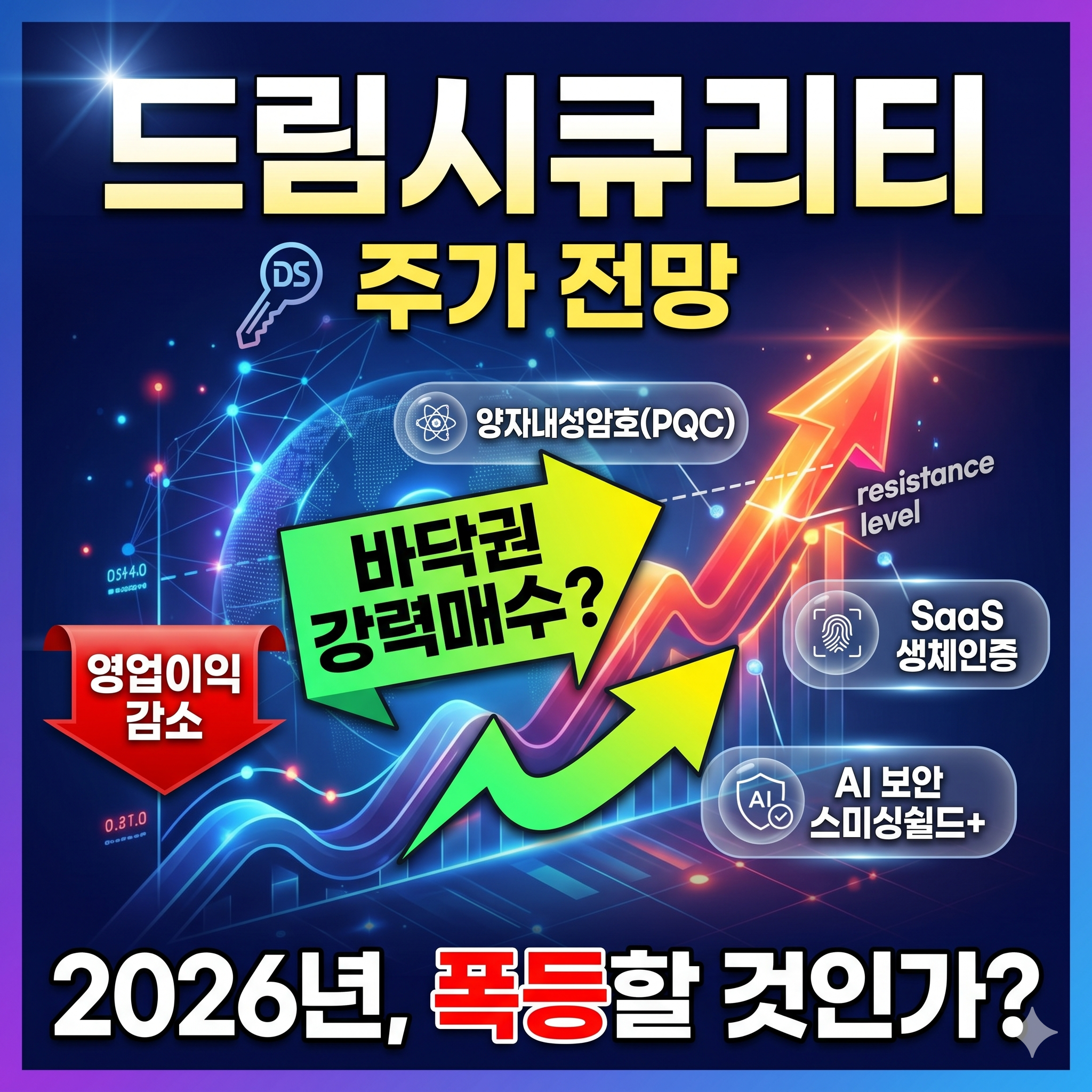 드림시큐리티 주가 전망