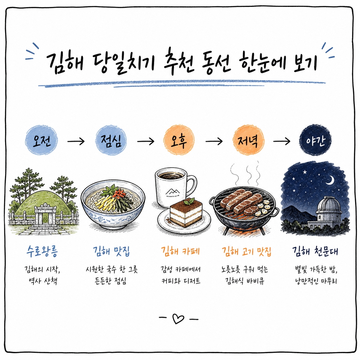 김해 당일치기 여행