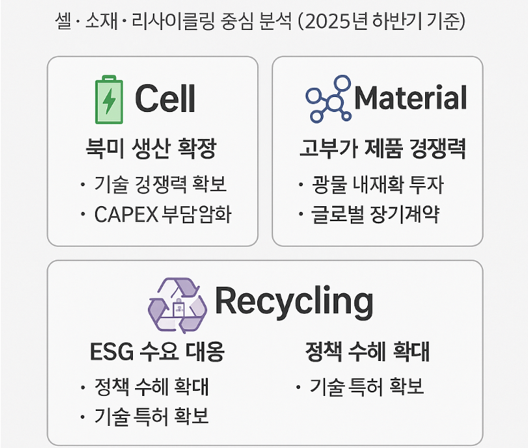 리사이클링