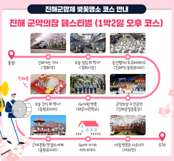 군항제