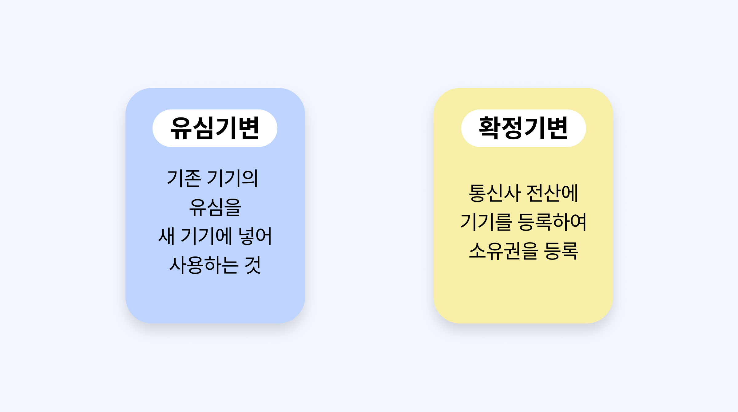휴대폰 기기변경 방법... 약정은?