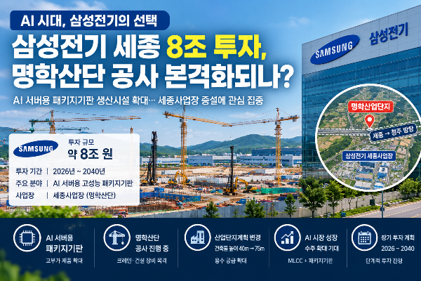 삼성전기 세종 8조 투자, 공사 본격화되나