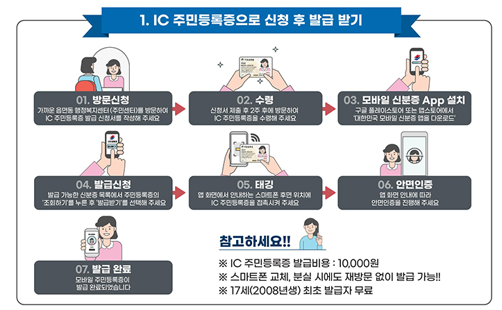 모바일 주민등록증 발급