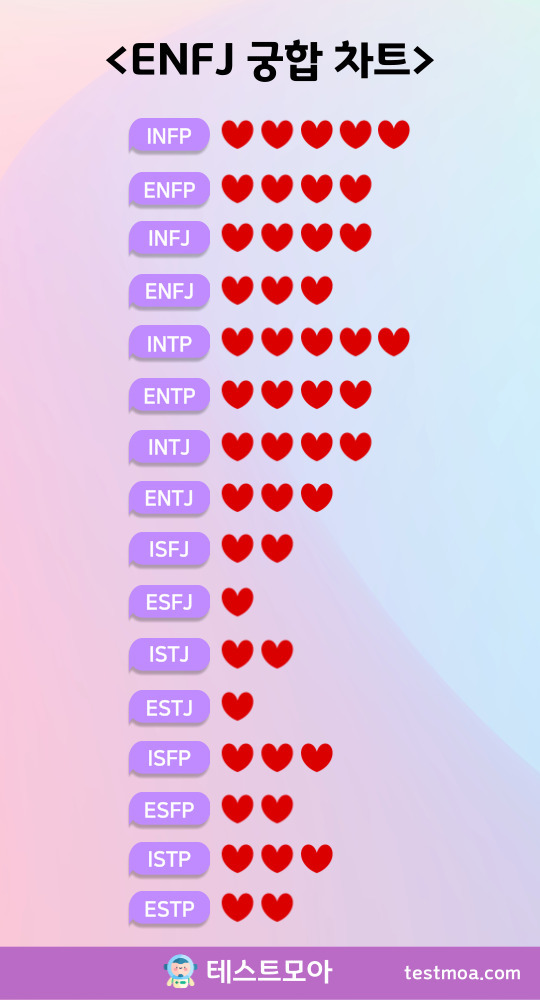 ENFJ 궁랍