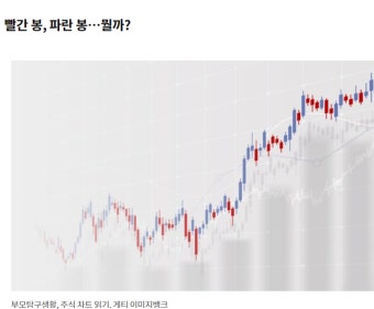 2026 주식 전망