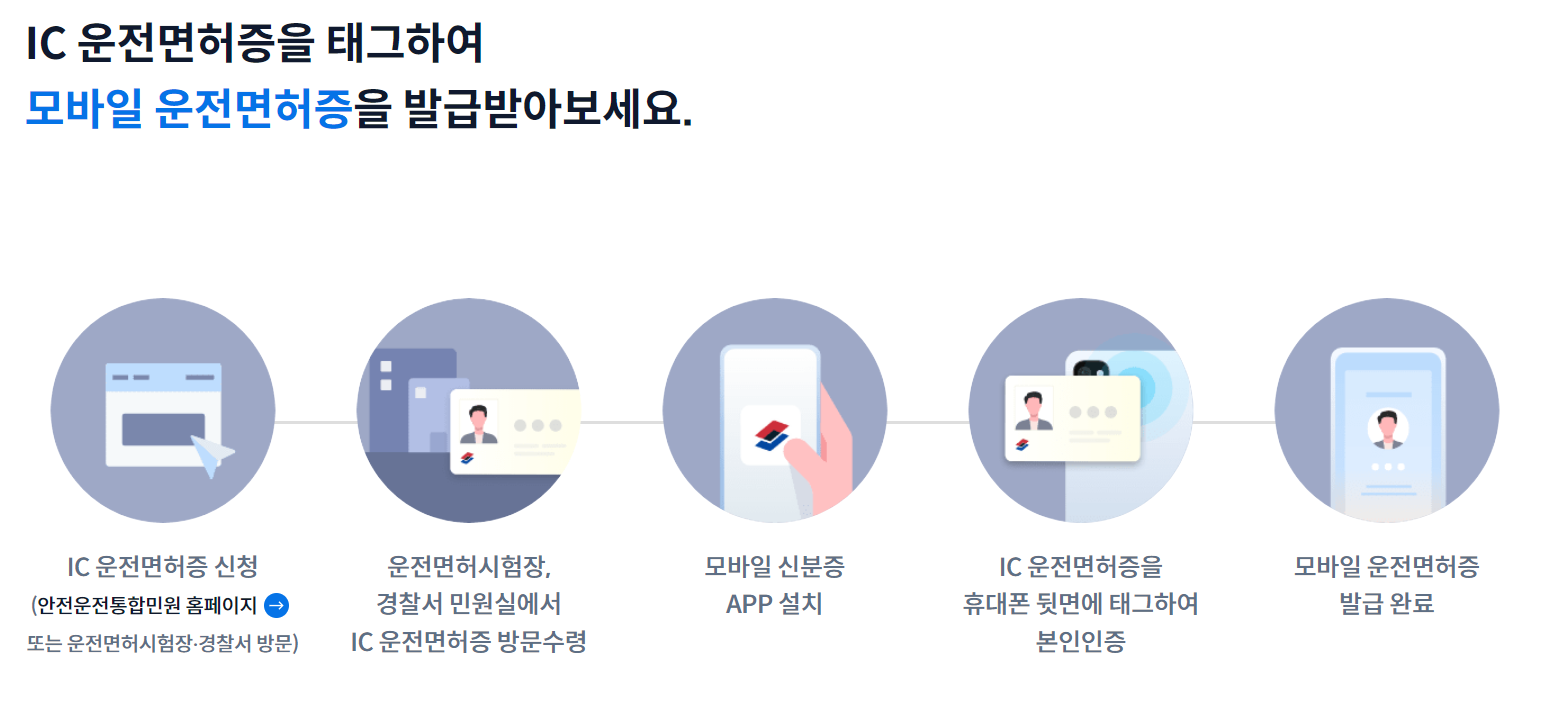 모바일 운전면허증 발급방법1