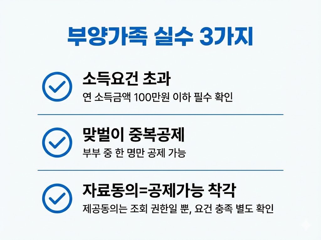 연말정산 실수 TOP10(부양가족&middot;카드&middot;월세&middot;의료비) &mdash; 환급 줄이는 &lsquo;진짜 원인&rsquo; 한 번에 정리