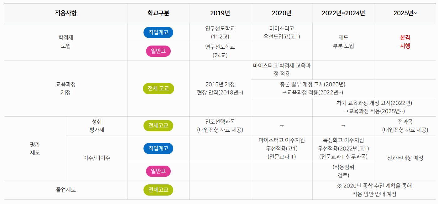 고교학점제 2025 완전 도입! 학부모가 알아야 할 변화와 대응법