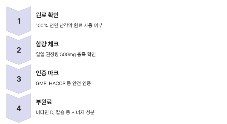 난각막 영양제 고르는 팁과 추천