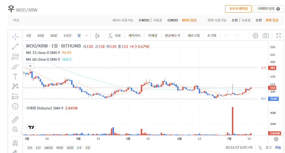 우 코인(WOO) 정보, 실시간 시세, 전망까지
