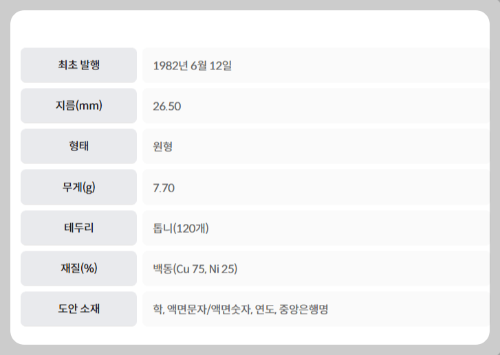 500원 희귀동전 1982년 첫 주화 재원