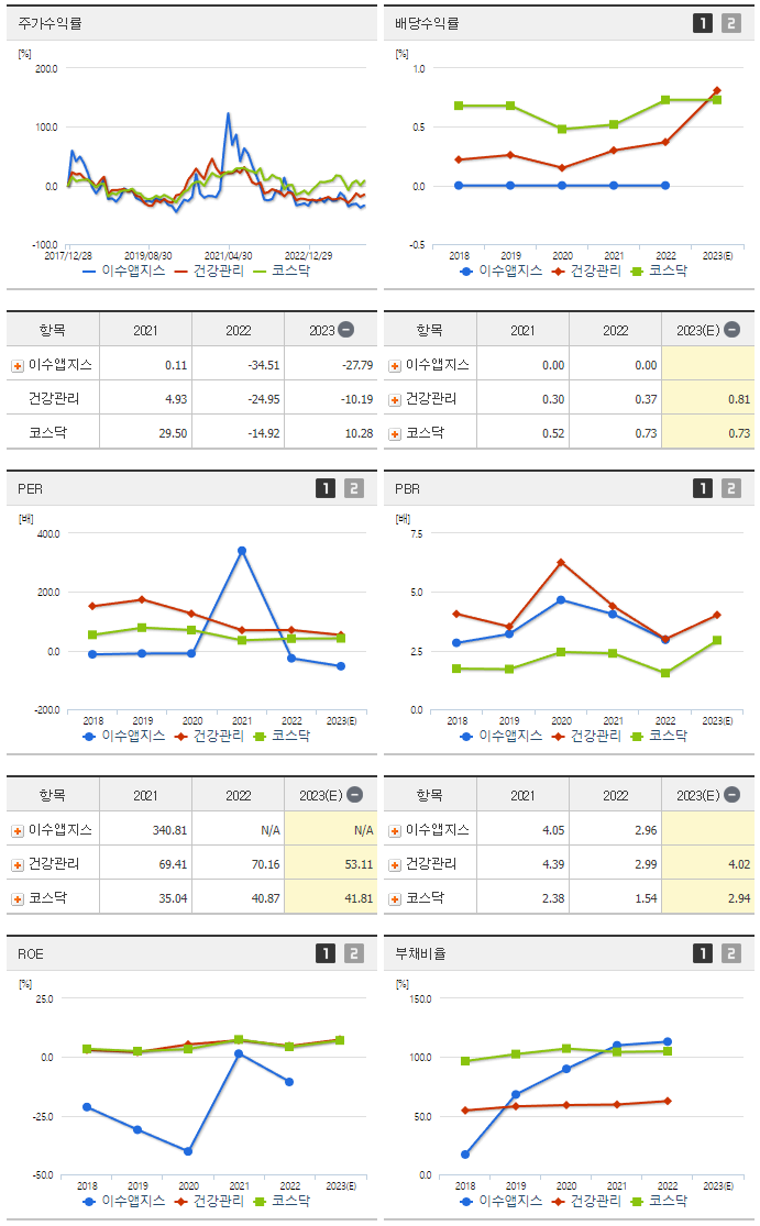 이수앱지스_섹터분석