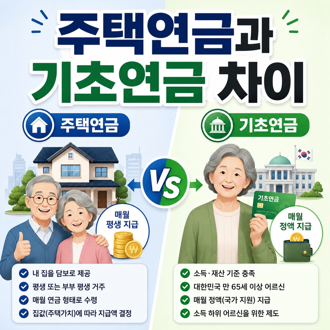 주택연금 기초연금 차이 총정리: 중복 수령 가능할까? 감액 조건부터 2026년 최신 수령액 비교까지