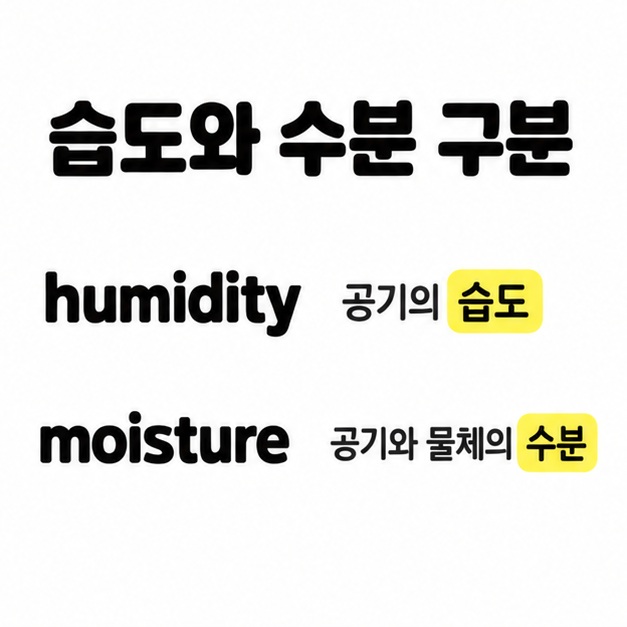 humidity는 공기의 습도, moisture는 공기와 물체의 수분이라는 사용 범위를 비교한 이미지