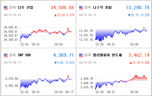 미국증시