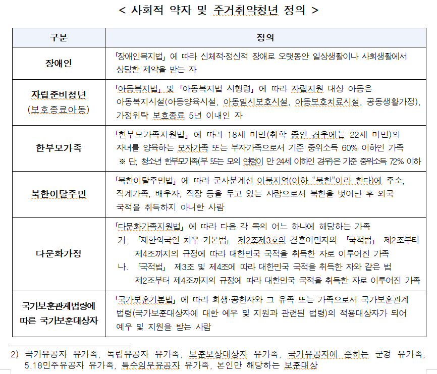 청년 이사비 지원