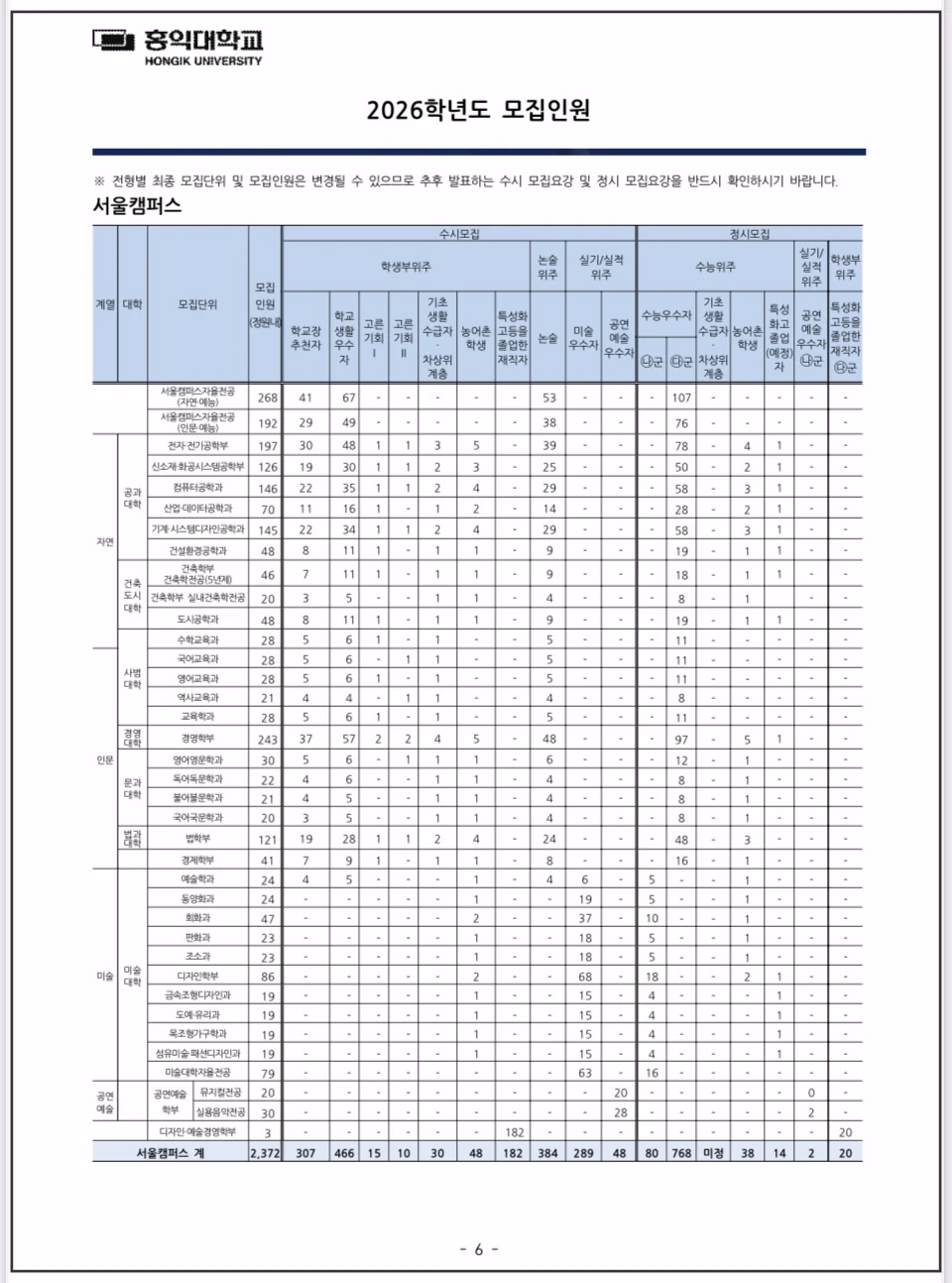 2026-홍익대-입시-모집인원