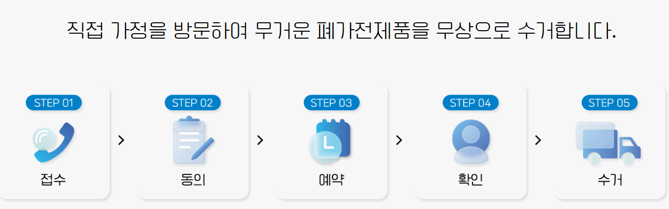 폐가전제품 무상수거 서비스
