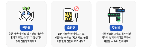 일본-이심-eSIM-4일-몇기가-무제한-도시락