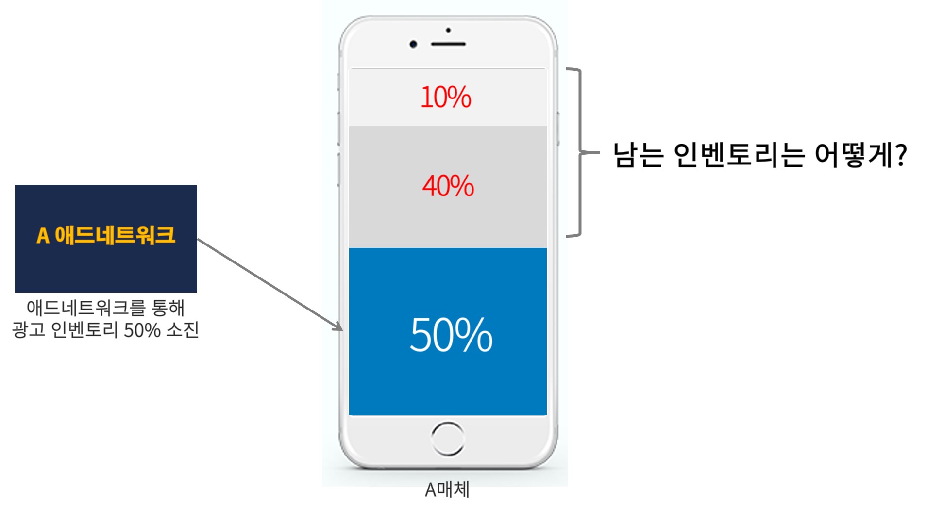 애드네트워크