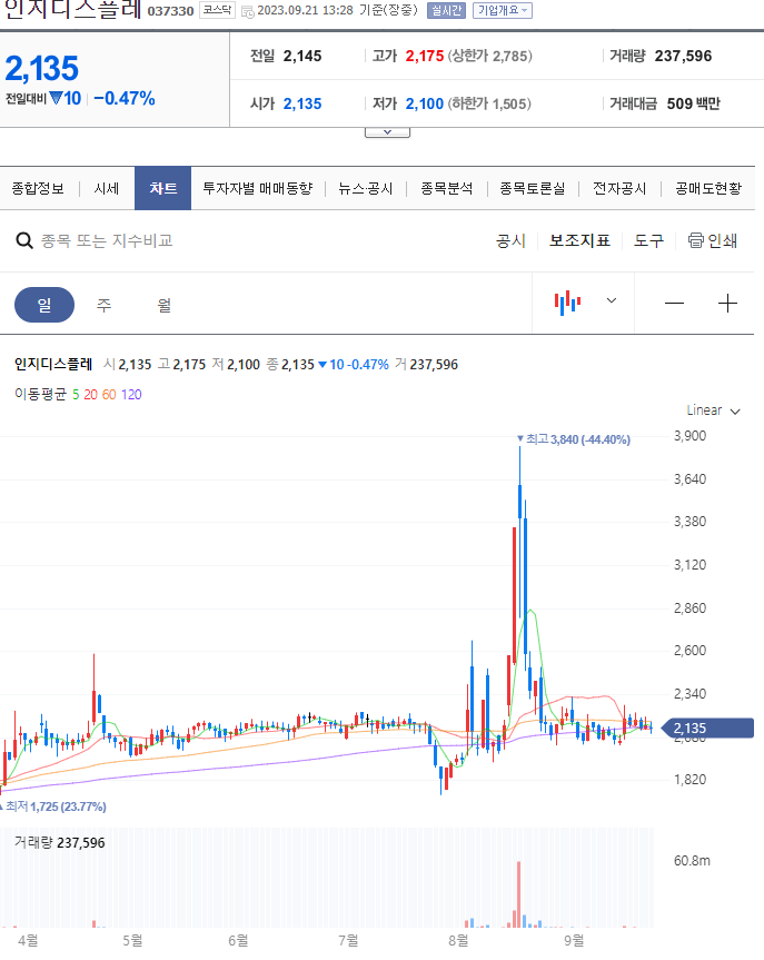 초전도체 관련주