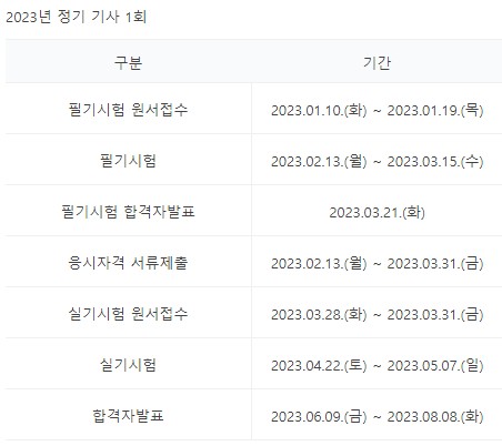 직업상담사2급 시험일정(필기시험 실기시험)