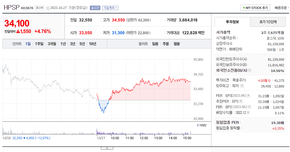 HPSP_주가