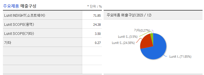 루닛_주요제품