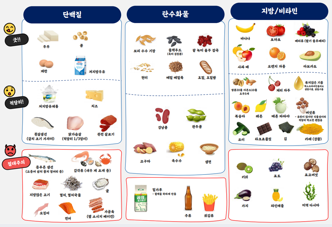 급성기를-지나-거의-정상으로-회복된-지금도-냉장고에-붙여둔표