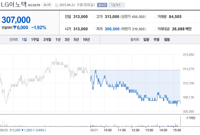 애플 비전프로 관련주