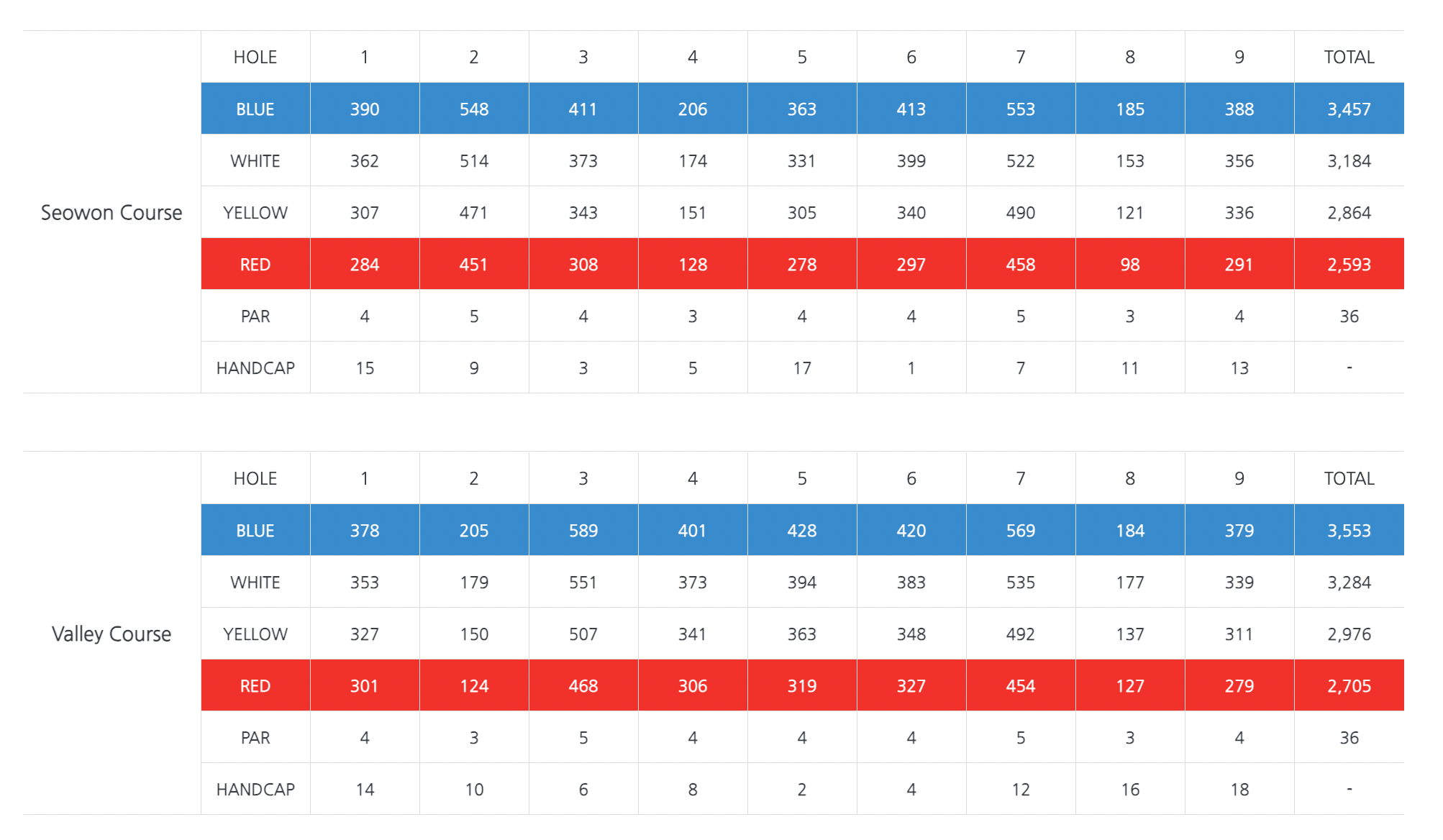 골프 코스 기준 타수