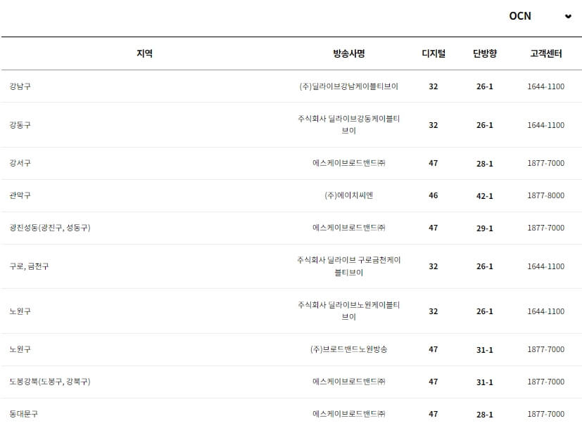 OCN 지역 케이블 방송별 채널번호 및 고객센터 번호