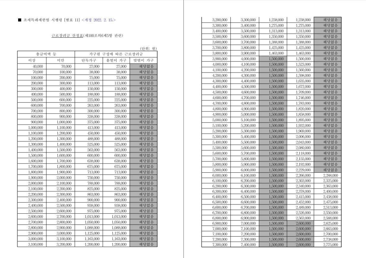 근로장려금-산정표