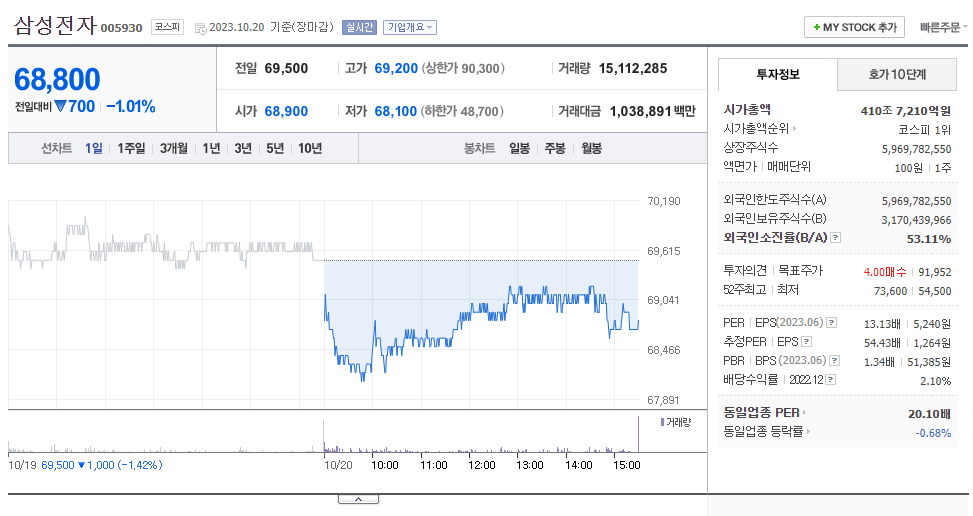 삼성전자_주가
