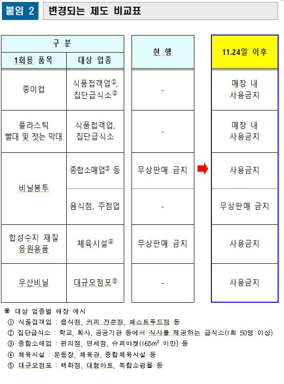 제도-비교