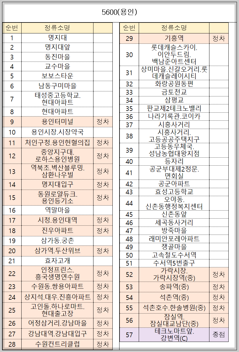 급행 광역버스 시범사업 대상노선