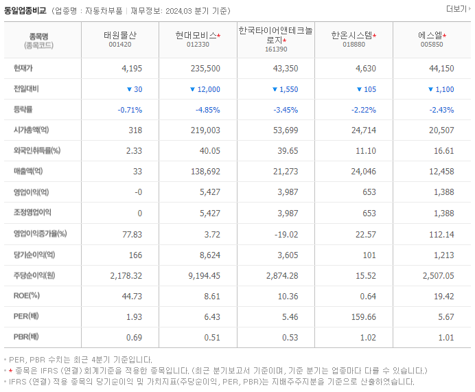 태원물산_동종업비교자료