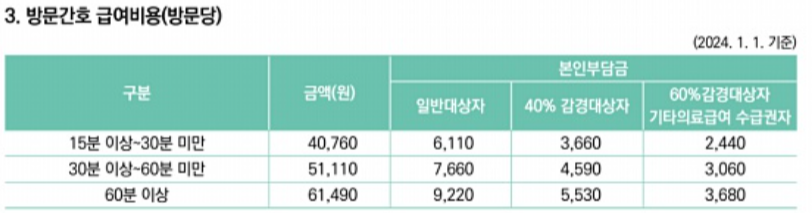 노인장기요양보험