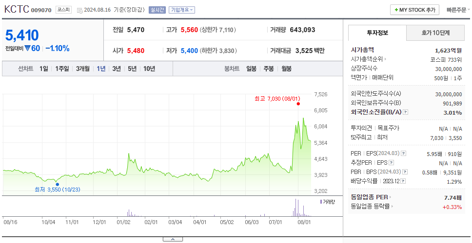 KCTC_주가